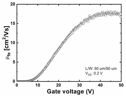 게이트 산화막 100 nm 두께를 갖는 lateral 소자에서 측정된 전계효과 이동도 결과 (17.8 ㎠/Vsec, 성과계획서 대표지수)