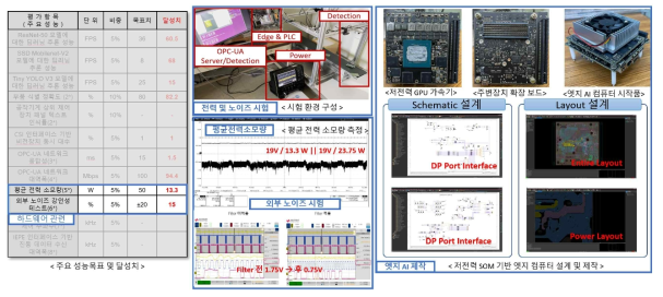ARM MPU 및 GPU 가속기 기반 엣지 컴퓨팅 하드웨어 개발 관련 성과 및 평가 결과