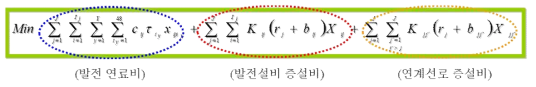 목적 함수