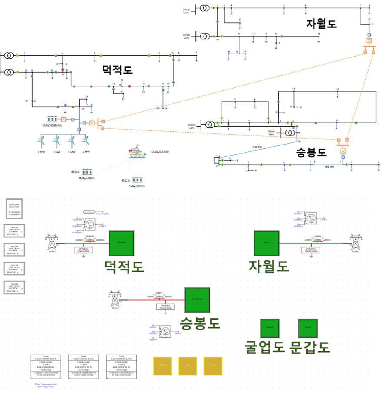 에너지 자립섬 설계 구성 및 모델링 화면