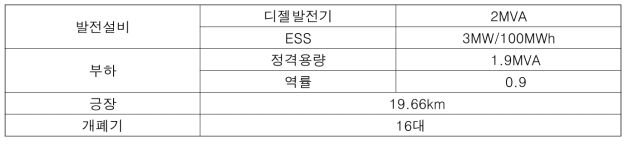 승봉도 설계 구성