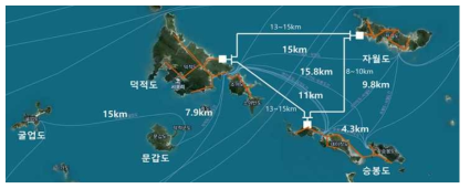 에너지 자립섬 전력망 설계 대상 지역 현황