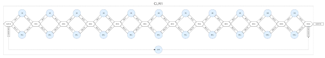 CIM 모델 예시(CLR)