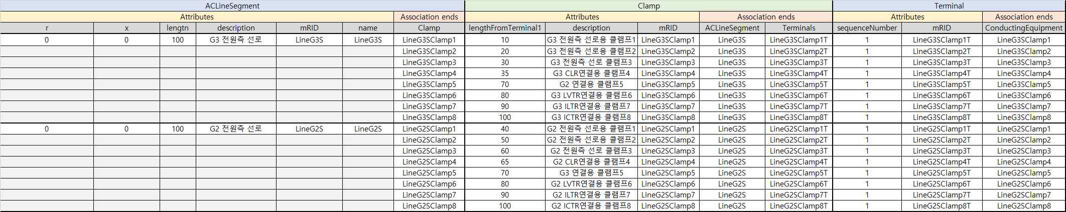ECMS 모델 list 예시(G2, G3 선로-Clamp, Terminal)