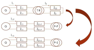 변압기 2차 병렬 및 직렬 결선에 따른 단락전류 변화로부터 계산