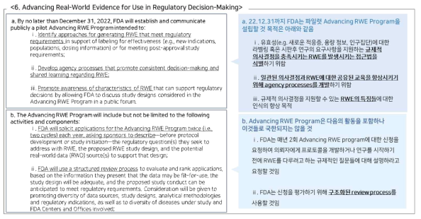 미국 「PDUFA(Prescription Drug User Fee Act) VII」 중 RWD/RWE 주요 내용