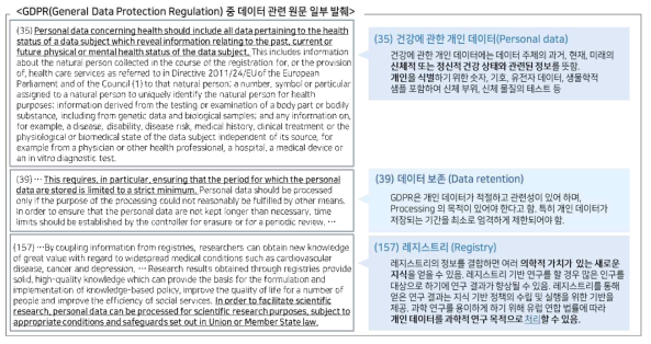 유럽「GDPR」 중 RWD/RWE 관련 주요 내용 (1)