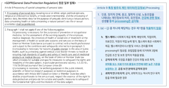 유럽「GDPR」 중 RWD/RWE 관련 주요 내용 (2)