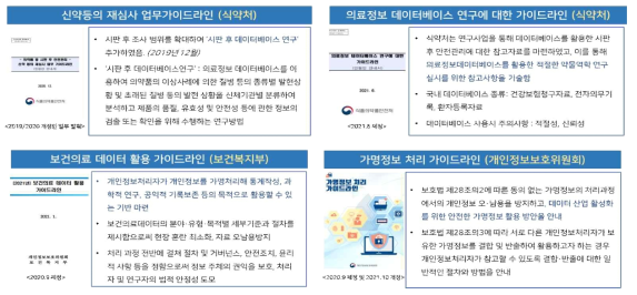 국내 RWD/RWE 관련 가이드라인