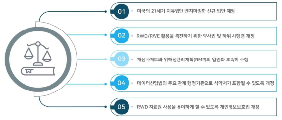 법/제도 개선을 위한 5가지 핵심 권고사항