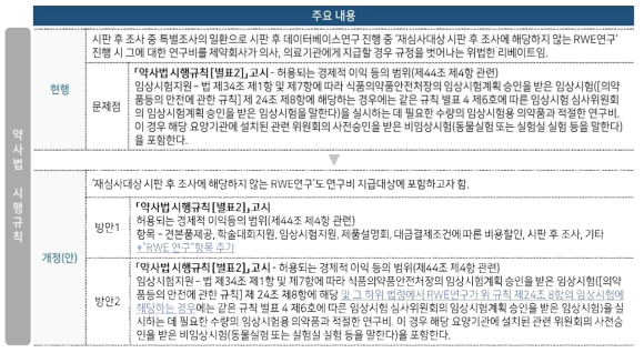 특별 조사 내의 ‘시판 후 데이터베이스연구’의 허용되는 경제적 이익 등의 범위 개정(안)