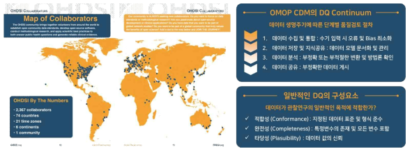 OHDSI 현황 및 데이터 품질검토 절차