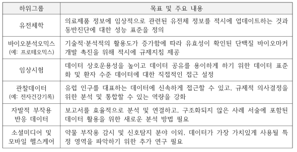 자료원 기준 하위그룹 및 각 하위그룹의 주요 내용 (데이터접근/검증 해당부분 일부 발췌)