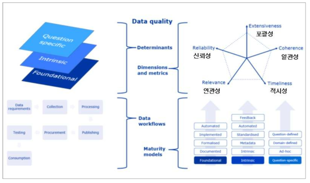 Data Quality Framework for EU medicines regulation의 핵심포인트 표현