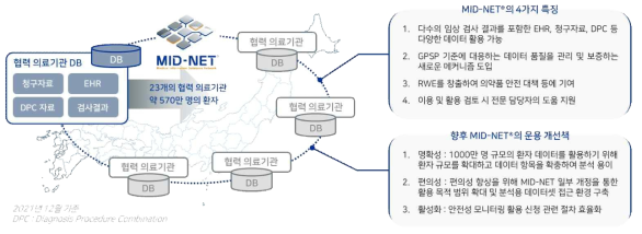 MID-NET의 개요 및 특징, 운용 개선책