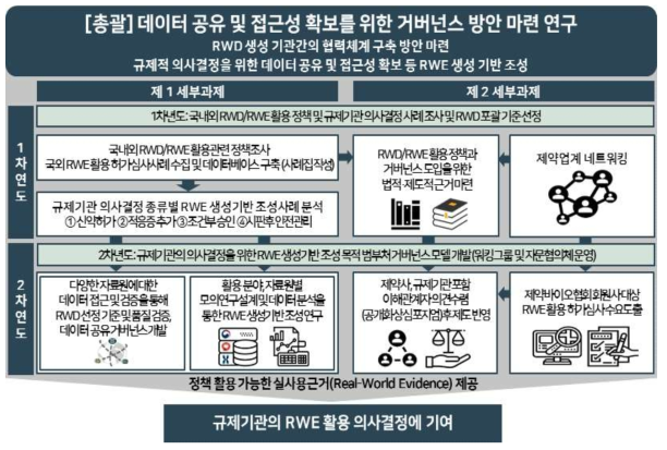 연구개발 개요