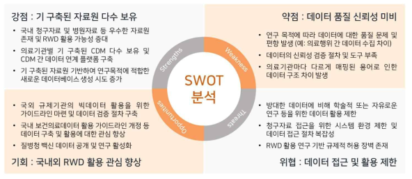 국내 데이터 공유 및 접근성 관련 데이터접근/데이터검증을 위한 SWOT 분석