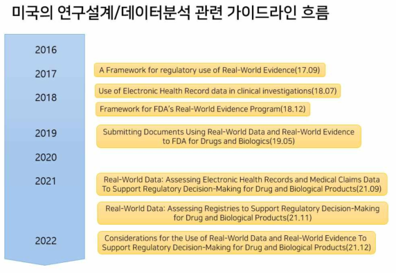 미국 FDA의 연구설계 및 데이터분석 관련 가이드라인 흐름