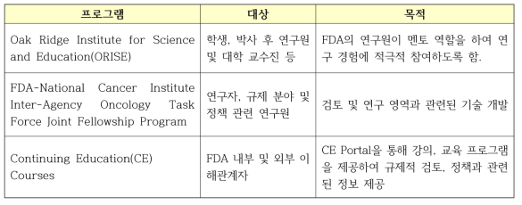 FDA CERSI 외 기타 교육 프로그램