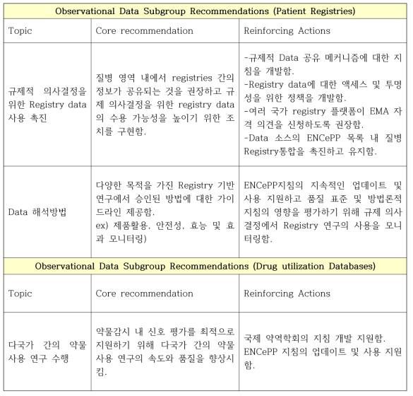 EMA의 Phase I Report(Summary report) 연구설계/데이터분석 관련된 권장사항