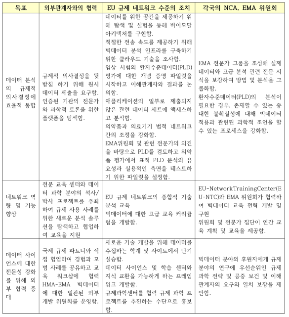 EMA BDTF의 세부적인 연구설계/데이터분석 권장사항