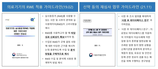 국내 연구설계/데이터분석 관련 RWE 생성을 위한 가이드라인