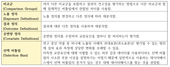 민감도 분석방법의 예시