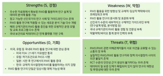 RWD 활용을 위한 국내 연구설계/데이터 분석을 위한 SWOT 분석