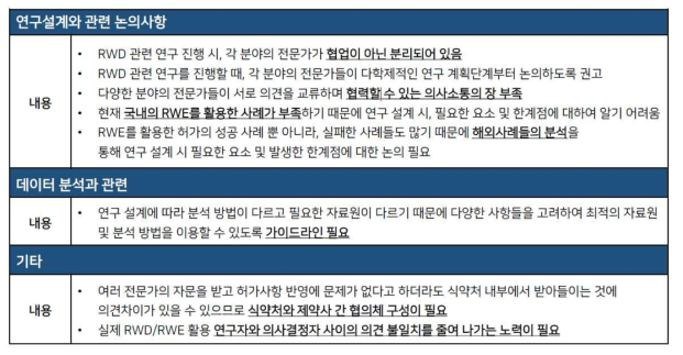 연구설계/데이터분석 관련된 3회 정기회의