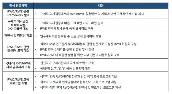 RWD 활용을 위한 국내 연구설계/데이터분석 핵심 권고사항 6가지