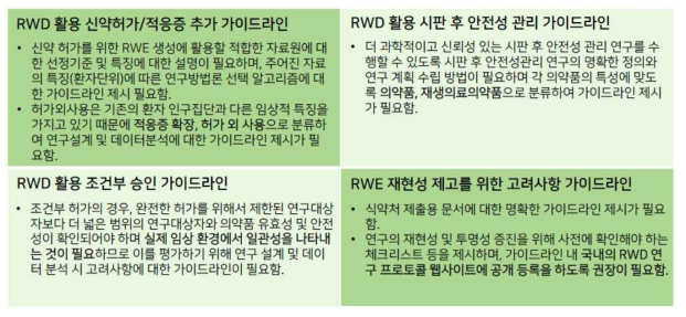 6가지 핵심 권고사항 중 규제적 의사결정 목적에 따른 가이드라인 개발