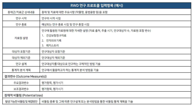 6가지 핵심 권고사항 중 RWD 연구 프로토콜 예시 2