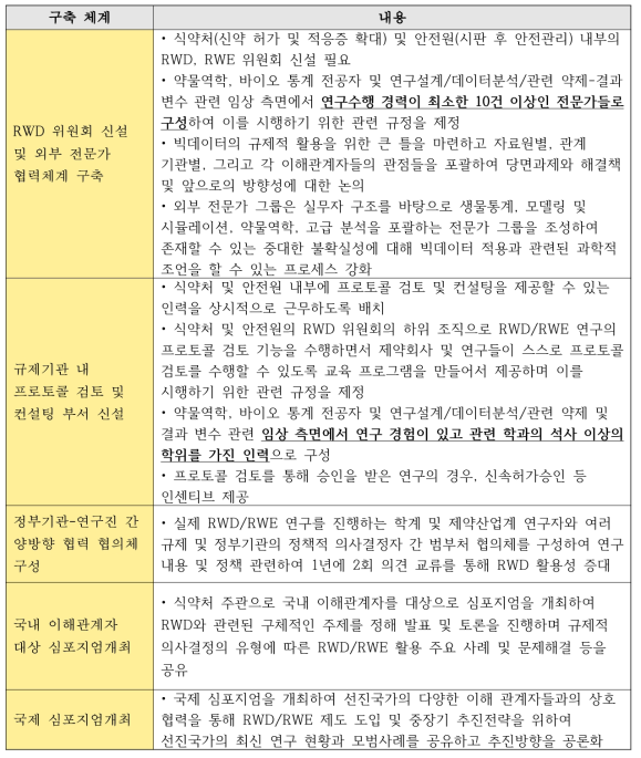 핵심 권고사항 4,5 협력체계 구축 및 심포지엄 개최