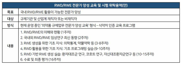 RWD/RWE 교육 프로그램 개발 중 장기 교육 프로그램