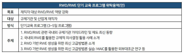 RWD/RWE 교육 프로그램 개발 중 단기 교육 프로그램