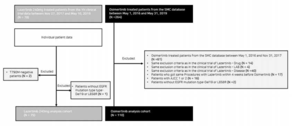 Flowchart for the identification and selection of the study cohort