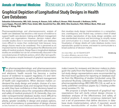 Graphical Depiction of Longitudinal Study Designs in Health Care Databases