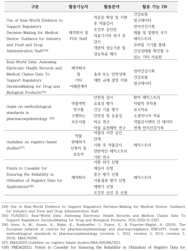 국내 제약업계에서 참고할 수 있는 가이드라인