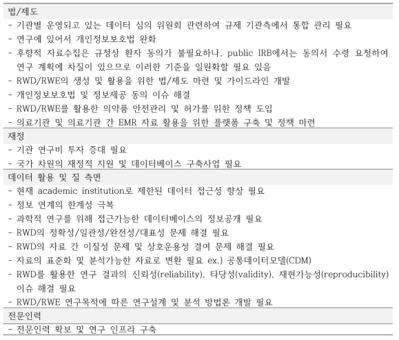 RWD 연구 계획 시 어려움을 개선하기 위한 방안