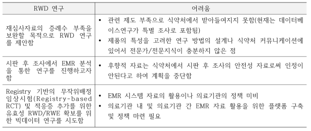 RWD 연구를 계획하였으나 하지 못한 경우의 사례