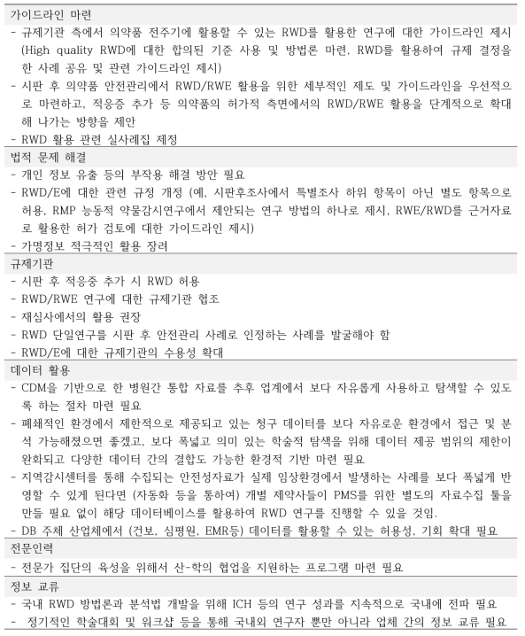 국내 RWD 제도 발전 방향에 관한 의견