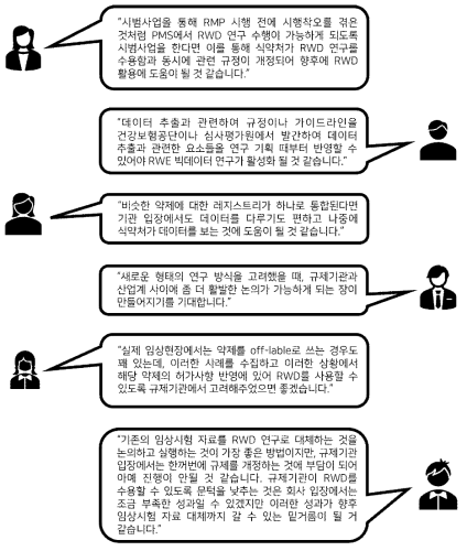 RWD 제도 발전 방향에 대한 의견