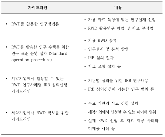 RWD/RWE 활용 활성화를 위해 제약기업에서 요구하는 가이드라인 목록