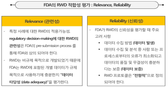 FDA의 RWD 적합성 평가 시 고려사항 (출처: Use of RWE to support regulatory decision-making for medical devices 내용 바탕으로 재구성)