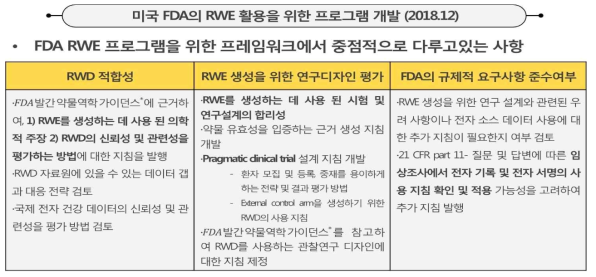 미국 FDA 프레임워크 주요내용 (출처: Frameworks for FDA’s real-world evidence program 자료 바탕으로 재구성)