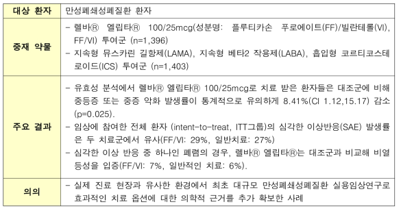 Pragmatic clinical trial 사례-Salford Lung Study