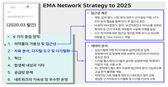 EMA의 데이터 접근성 및 분석 활성화를 위한 네트워크 구축