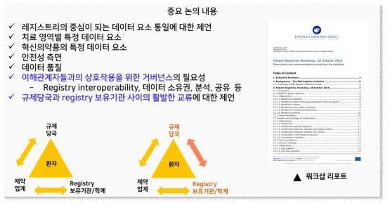 EMA RWD 제도 도입 관련 주요 논의 내용