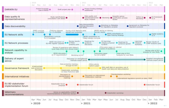 HMA-EMA 빅데이터 대책위원회의 10대 권고사항 및 Workplan 출처: HMA/EMA, Big Data Steering Group: Workplan, https://www.ema.europa.eu/en/documents/work-programme/workplan-hma/ema-joint-big-data-steering-group_en.pdf