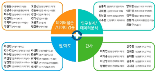 워킹그룹 구성 및 운영